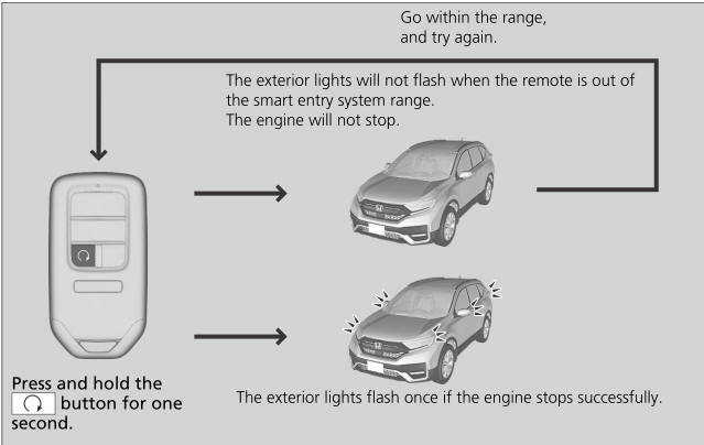 Honda CR-V. Remote Engine Start with Vehicle Feedback*
