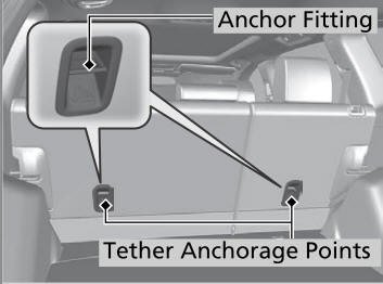 Honda CR-V. Adding Security with a Tether