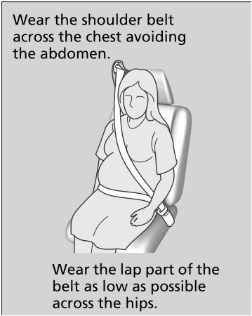 Honda CR-V. Advice for Pregnant Women
