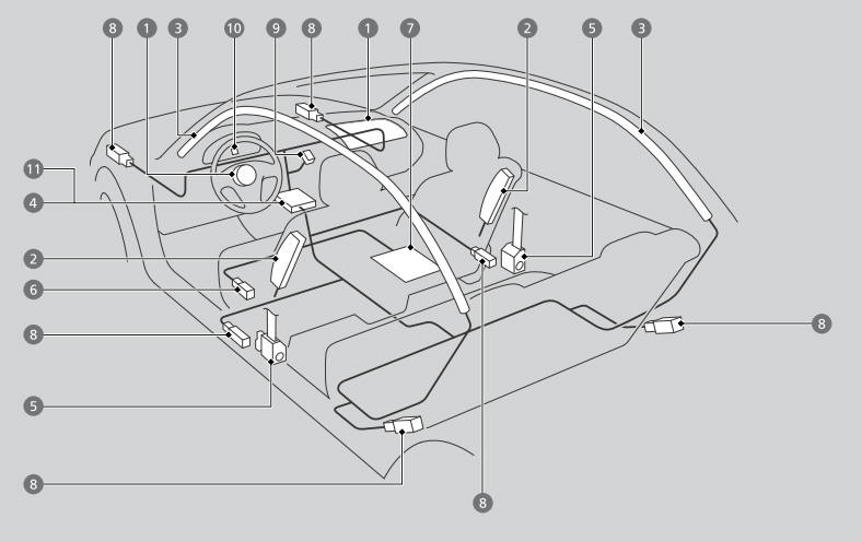 Honda CR-V. Airbag System Components