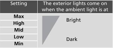 Honda CR-V. Automatic Operation (automatic lighting control)