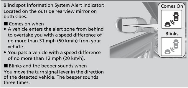 Honda CR-V. Blind spot information System*