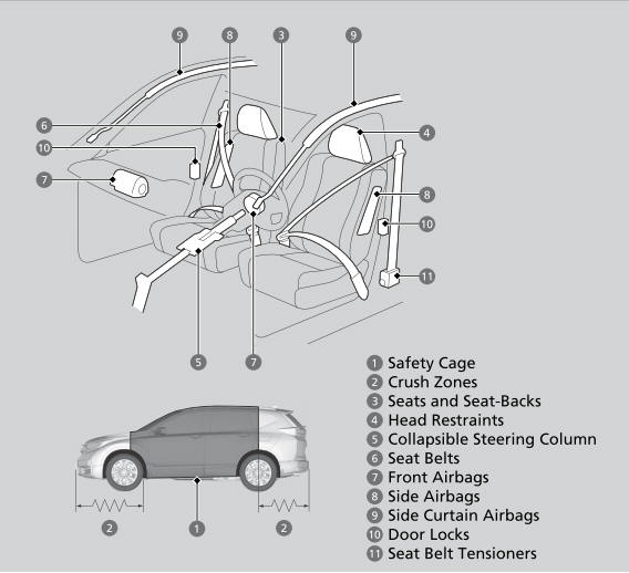 Honda CR-V. Your Vehicle's Safety Features