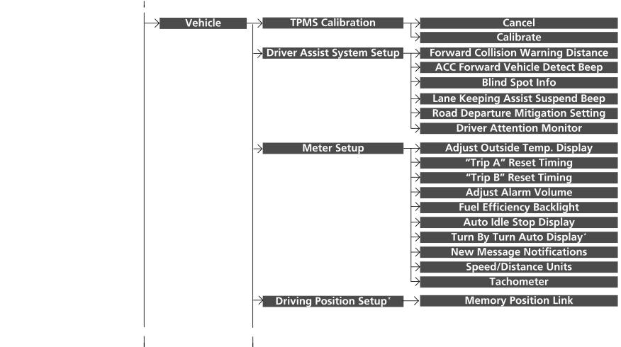 Honda CR-V. Customized Features