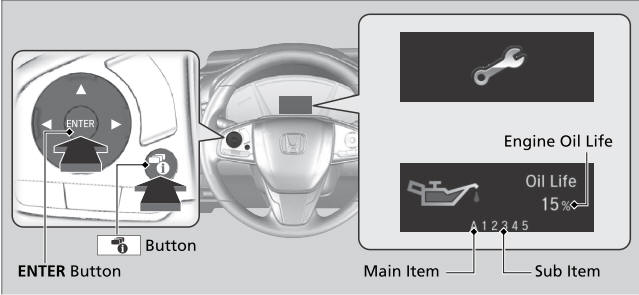 Honda CR-V. Displaying the Maintenance Minder Information
