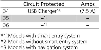 Honda CR-V. Engine Compartment Fuse Box