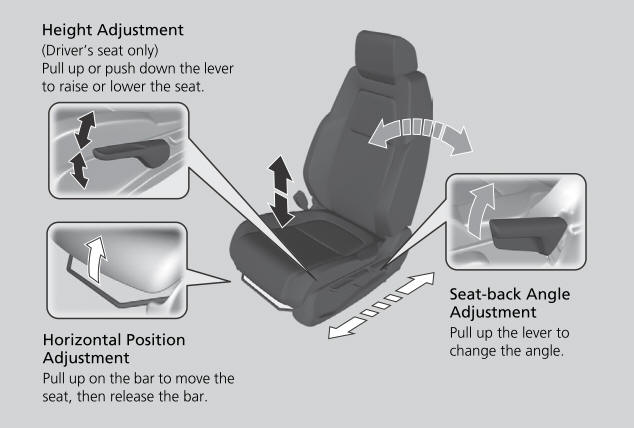 Front seat adjustment for power seat