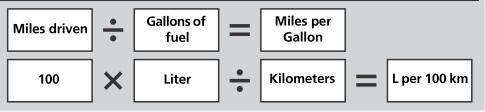 Honda CR-V. Fuel Economy and CO2 Emissions