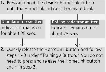 Honda CR-V. HomeLink® Universal Transceiver*