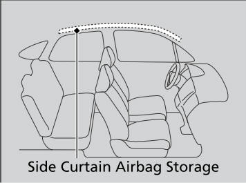 Honda CR-V. Housing Locations