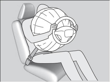 Honda CR-V. How the Front Airbags Work