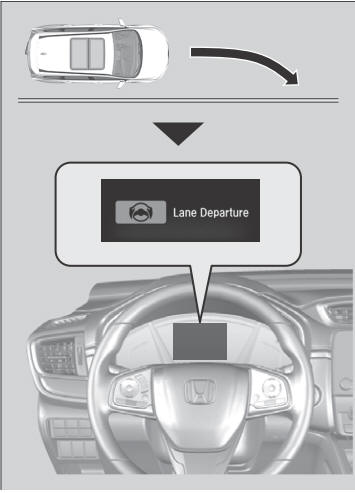 Honda CR-V. How the System Works