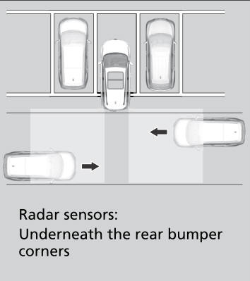 Honda CR-V. How the System Works