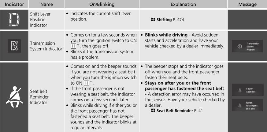 Honda CR-V. Indicators