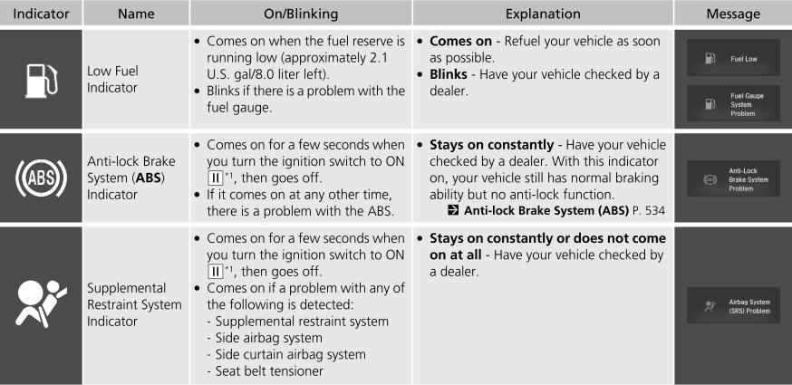 Honda CR-V. Indicators