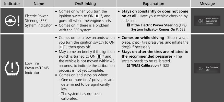 Honda CR-V. Indicators