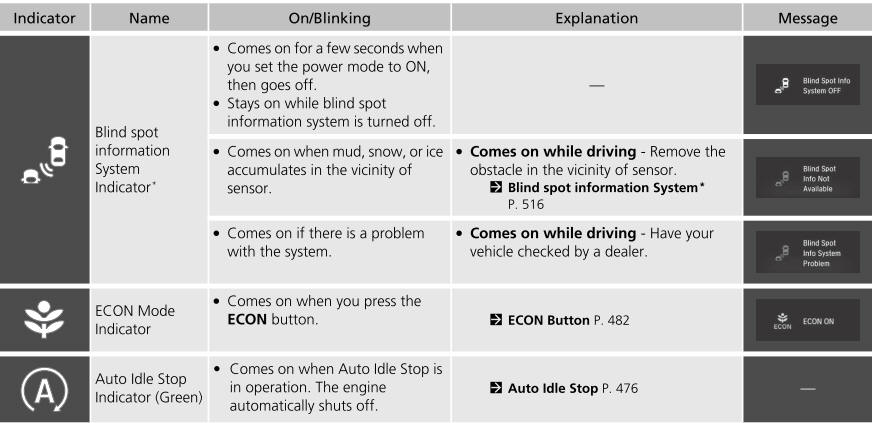 Honda CR-V. Indicators