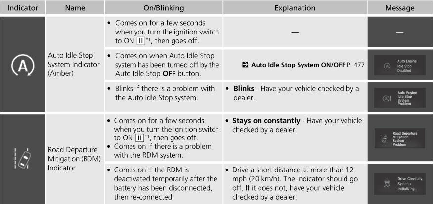 Honda CR-V. Indicators