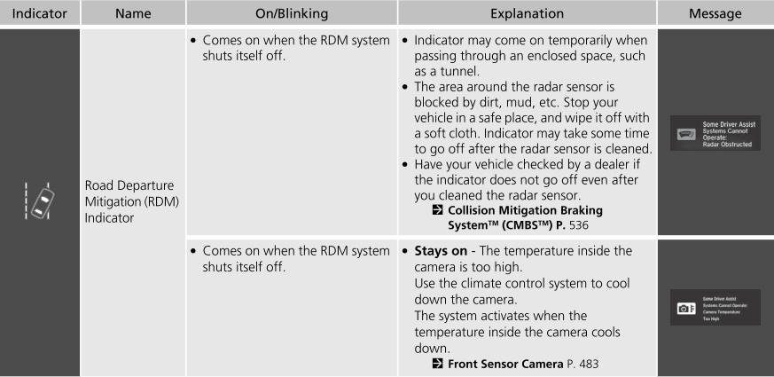 Honda CR-V. Indicators