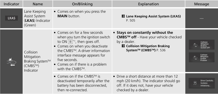 Honda CR-V. Indicators