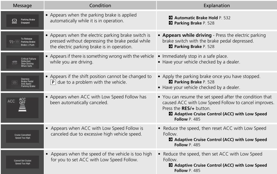 Honda CR-V. Indicators