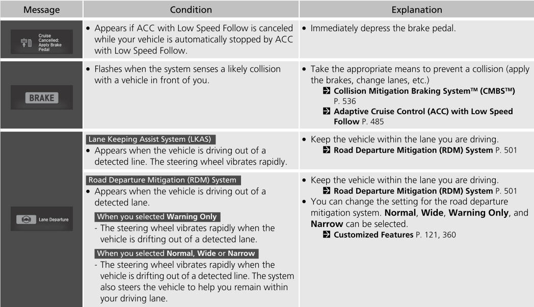 Honda CR-V. Indicators