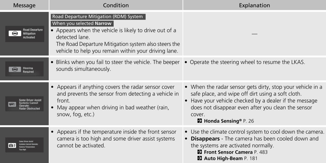 Honda CR-V. Indicators