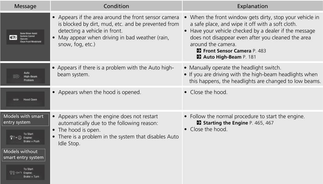 Honda CR-V. Indicators