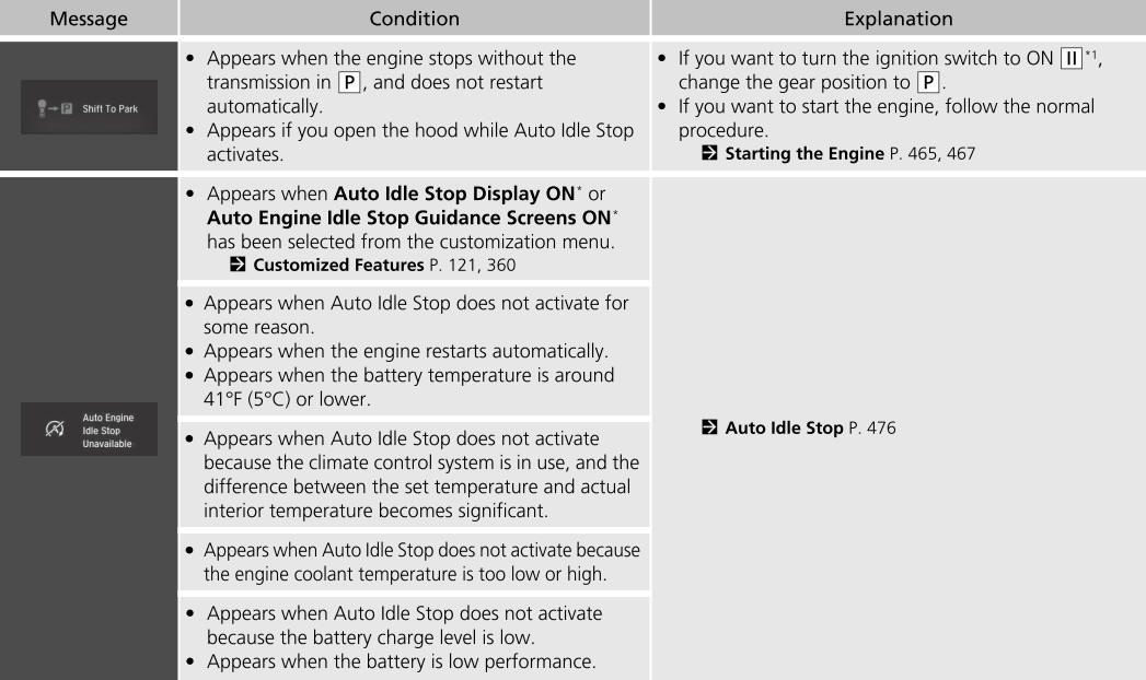 Honda CR-V. Indicators