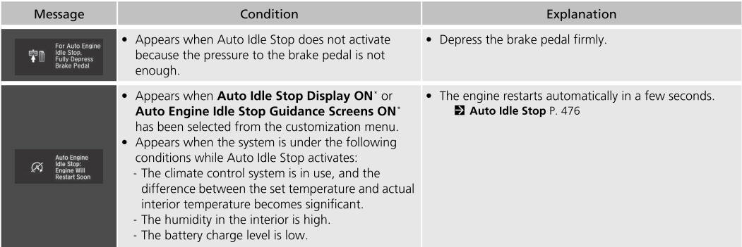 Honda CR-V. Indicators