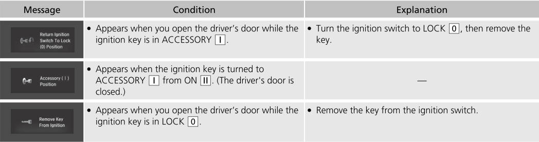 Honda CR-V. Indicators