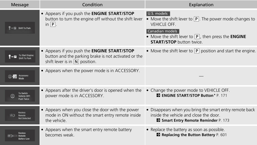 Honda CR-V. Indicators