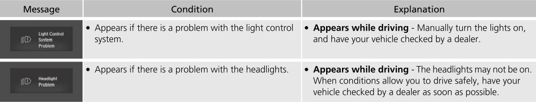 Honda CR-V. Indicators