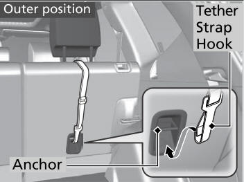 Honda CR-V. Installing a LATCH-Compatible Child Seat