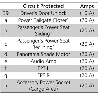 Honda CR-V. Interior Fuse Box