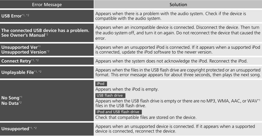 Honda CR-V. iPod/USB Flash Drive