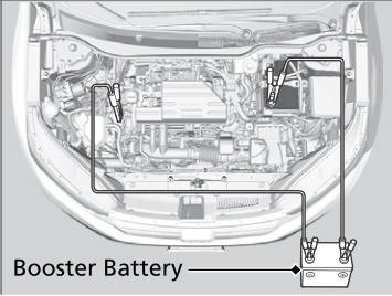 Honda CR-V. Jump Starting Procedure