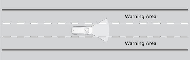Honda CR-V. Lane Departure Warning Function