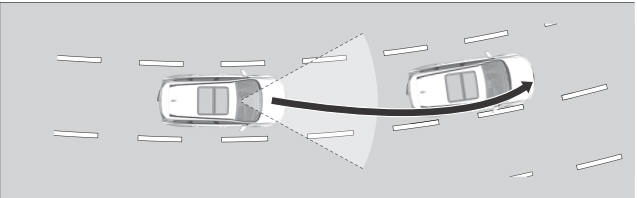 Honda CR-V. Lane Keep Support Function