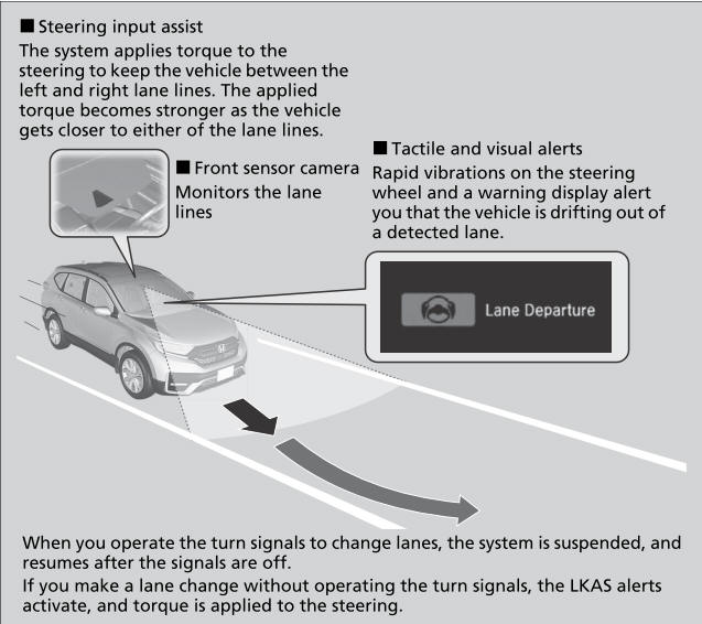 Honda CR-V. Lane Keeping Assist System (LKAS)