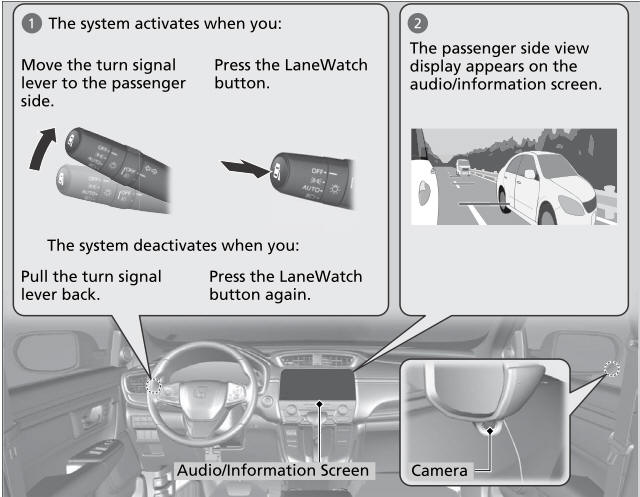 Honda CR-V. LaneWatch™*