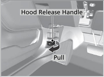 Honda CR-V. Maintenance Items Under the Hood