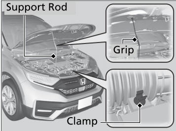 Honda CR-V. Maintenance Items Under the Hood