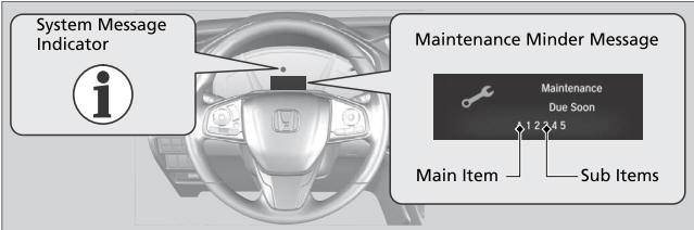 Honda CR-V. Maintenance Service Items