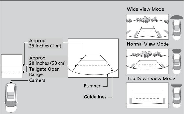 Honda CR-V. Multi-View Rear Camera