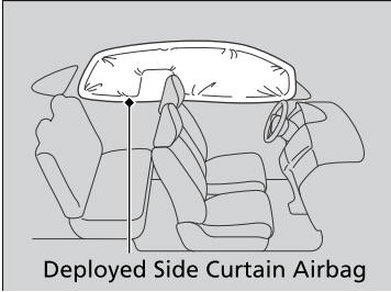 Honda CR-V. Operation