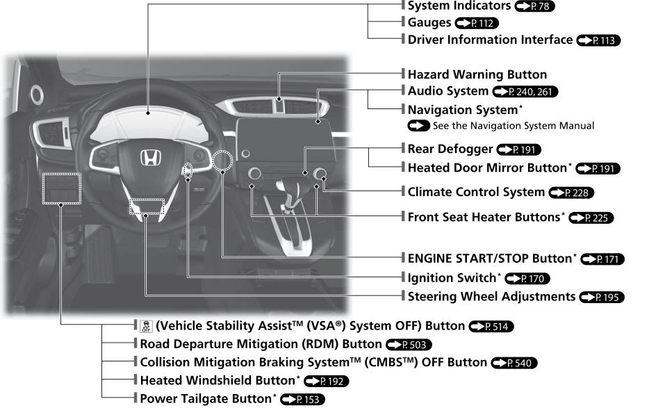 Honda CR-V. Quick Reference Guide