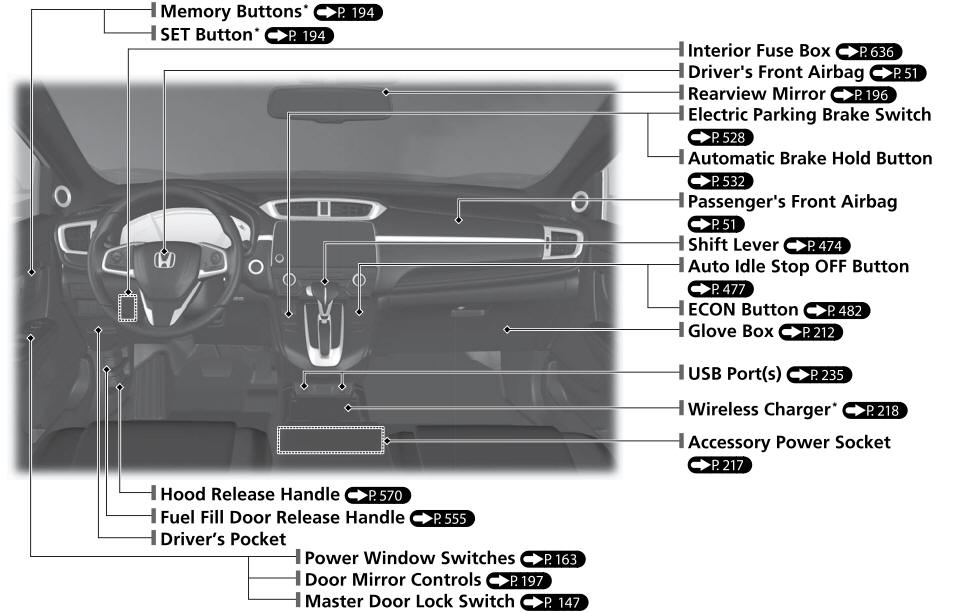 Honda CR-V. Quick Reference Guide