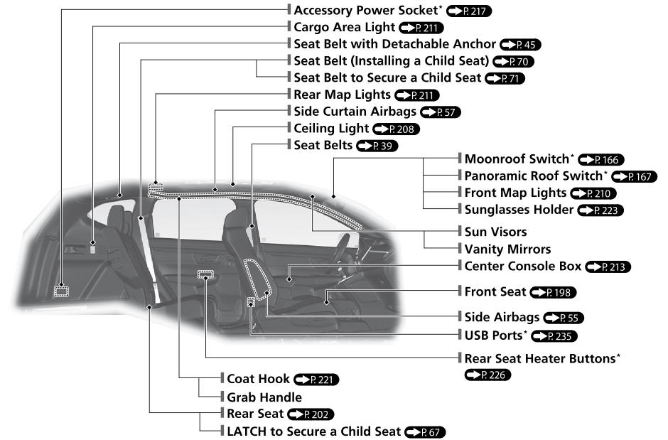 Honda CR-V. Quick Reference Guide