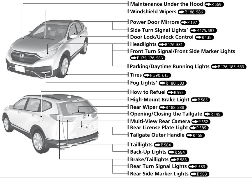 Honda CR-V. Quick Reference Guide